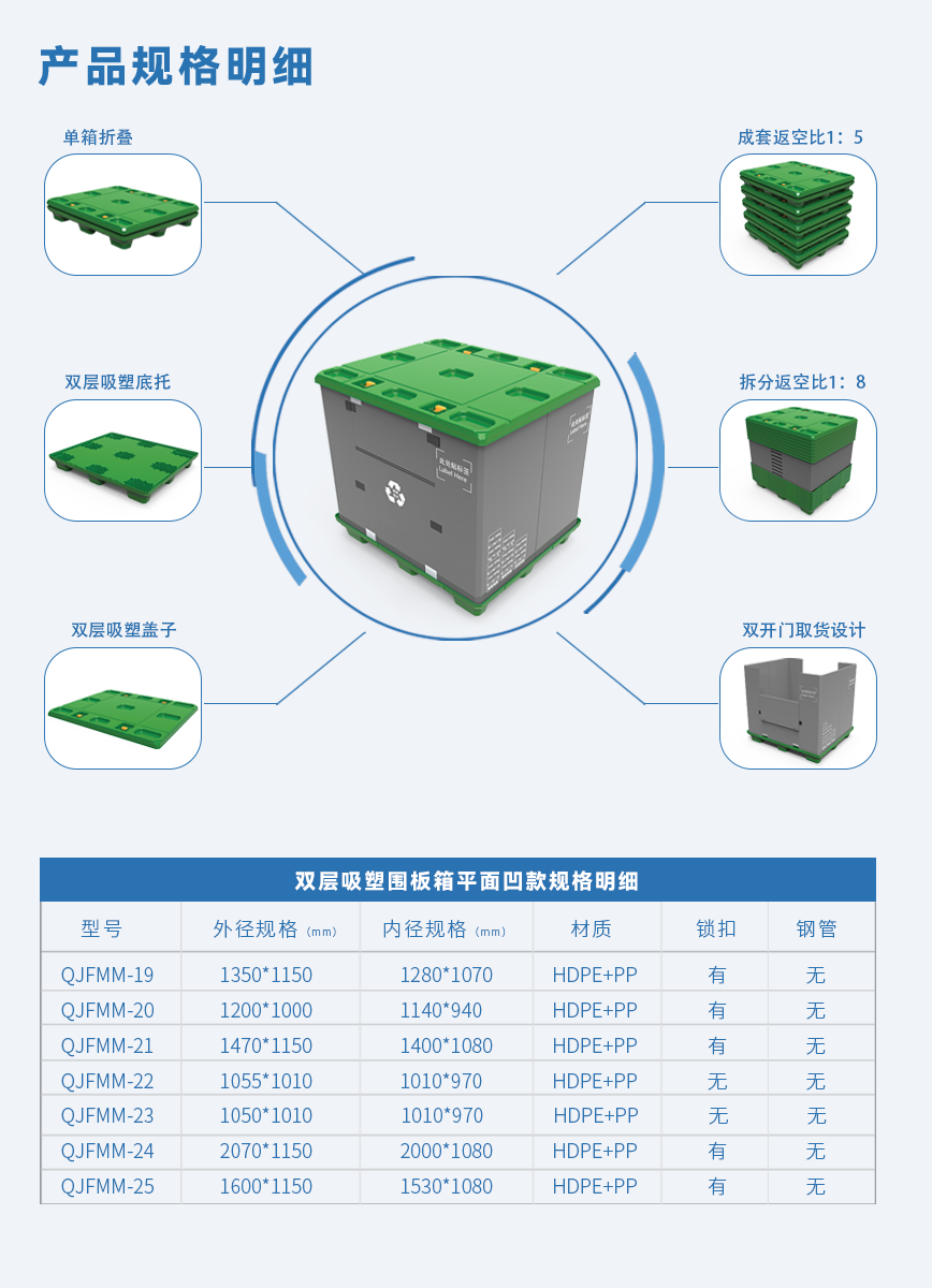 雙層吸塑?chē)逑淦矫姘伎?詳情.png